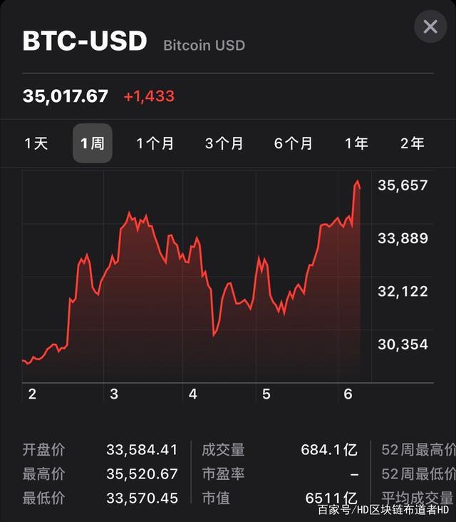 tp钱包看走势_钱包怎么看k线_他们说的看走势是什么