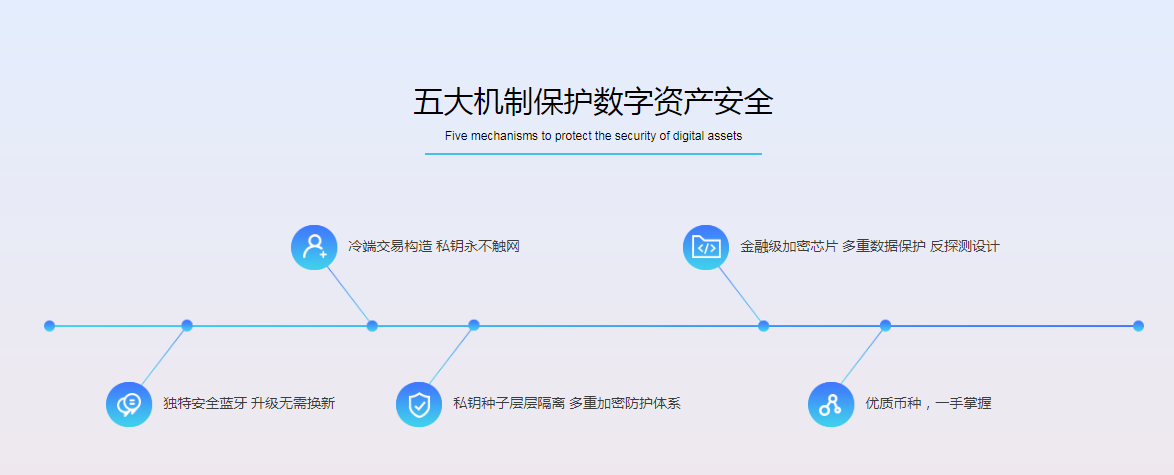 tp钱包安全性大揭秘，让你放心投资数字货币