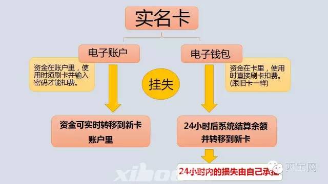 钱包客服电话热线_tp钱包的客服电话多少_钱包客服电话是什么意思