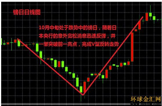 钱包怎么看k线_tp钱包薄饼怎么看k线_tp钱包在哪里看k线