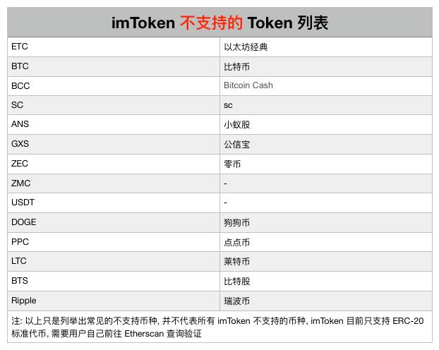 tp钱包自定义代币不显示金额_tp钱包币归零_tp钱包代币logo