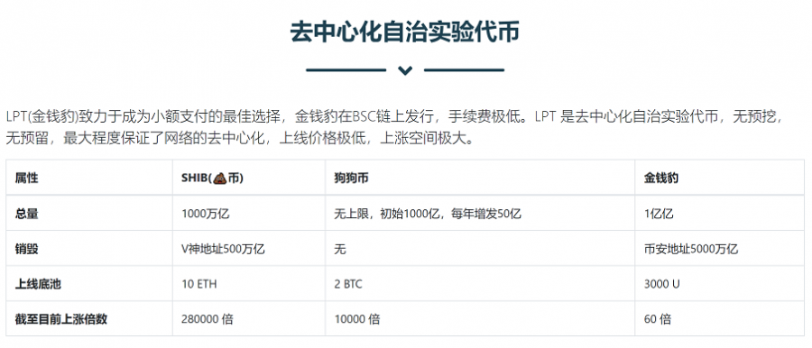 代币钱包怎么调用合约授权_钱包合约地址什么意思_tp钱包自定义代币合约地址