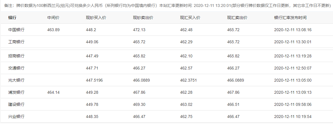 钱包兑换是什么意思_钱包兑换币_tp钱包兑换usdt