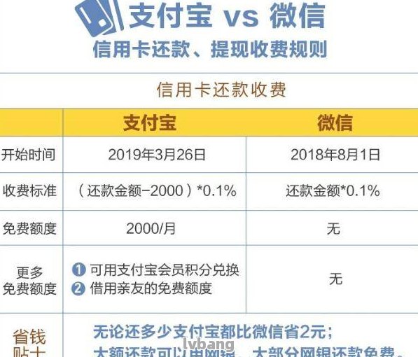 tp钱包手续费怎么算_shib钱包手续费_tp钱包手续费