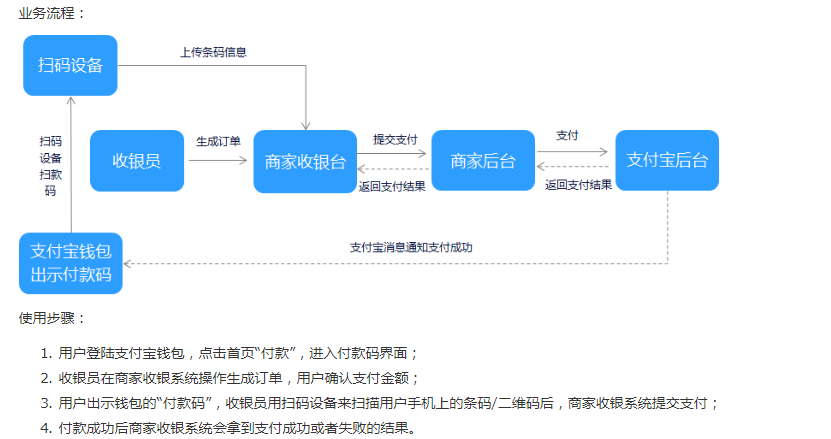 tp钱包怎么授权管理在哪里_钱包授权是什么意思_钱包授权管理系统