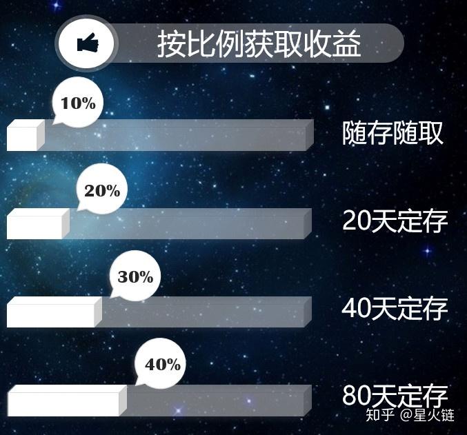 钱包挖矿命令_币钱包安全吗_TP钱包币安链免费挖矿