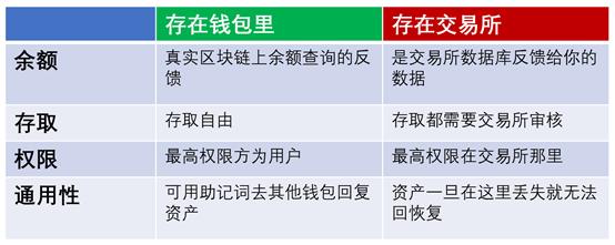 钱包app安全可靠吗_tp钱包和交易所哪个好_钱包ui