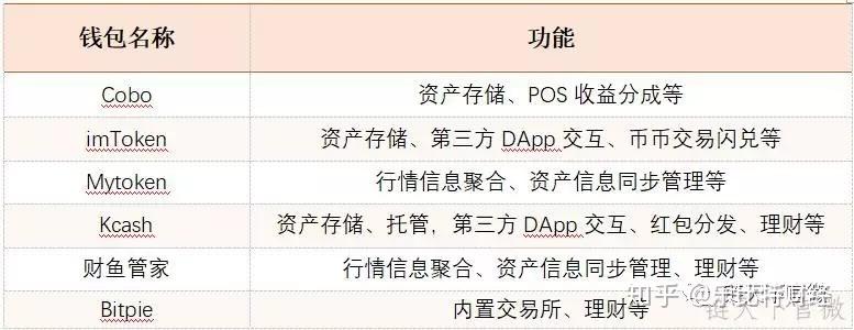 钱包ui_钱包app安全可靠吗_tp钱包和交易所哪个好