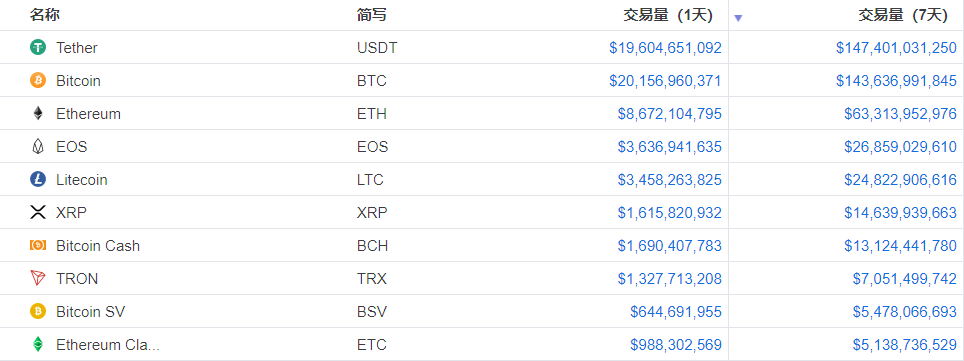币的钱包有什么用处_tp钱包是哪个币的钱包_钱包币的软件