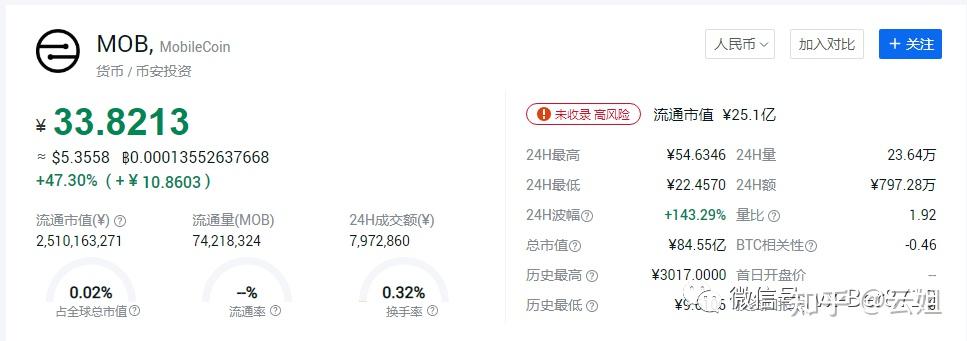 tp钱包代币授权_代币授权后如何管理_代币钱包怎么调用合约授权