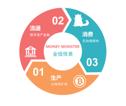 钱包区块链_区块链tp钱包_钱包区块链制作