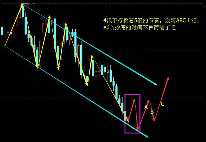 tp暴走不需要tp点_钱币走势图_tp钱包看走势