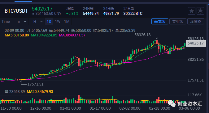 tp钱包怎么看走势_股票集合竞价看一天走势_看tp路由器的ip地址