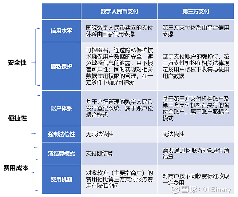 tp钱包手续费是什么币_shib钱包手续费_币手续费