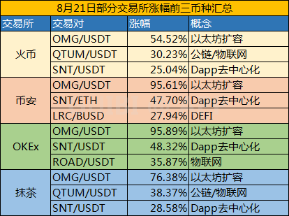 币涨跌图怎样看明白_在tp钱包里面的币怎么看涨幅_涨幅榜的币能买吗