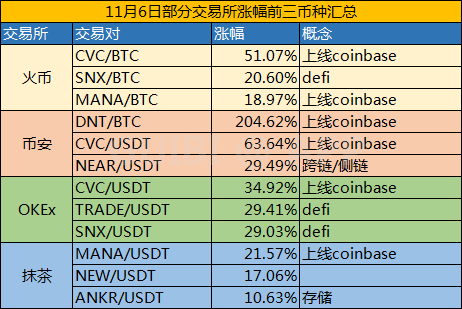 涨幅榜的币能买吗_在tp钱包里面的币怎么看涨幅_币涨跌图怎样看明白