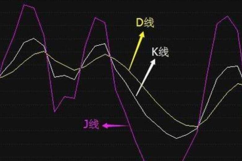 钱包怎么看k线_tp钱包薄饼怎么看k线_可以看k线的钱包