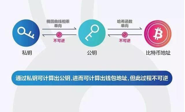 tp钱包如何转到交易所_钱包转到交易所手续费_钱包转到交易所会被冻结吗