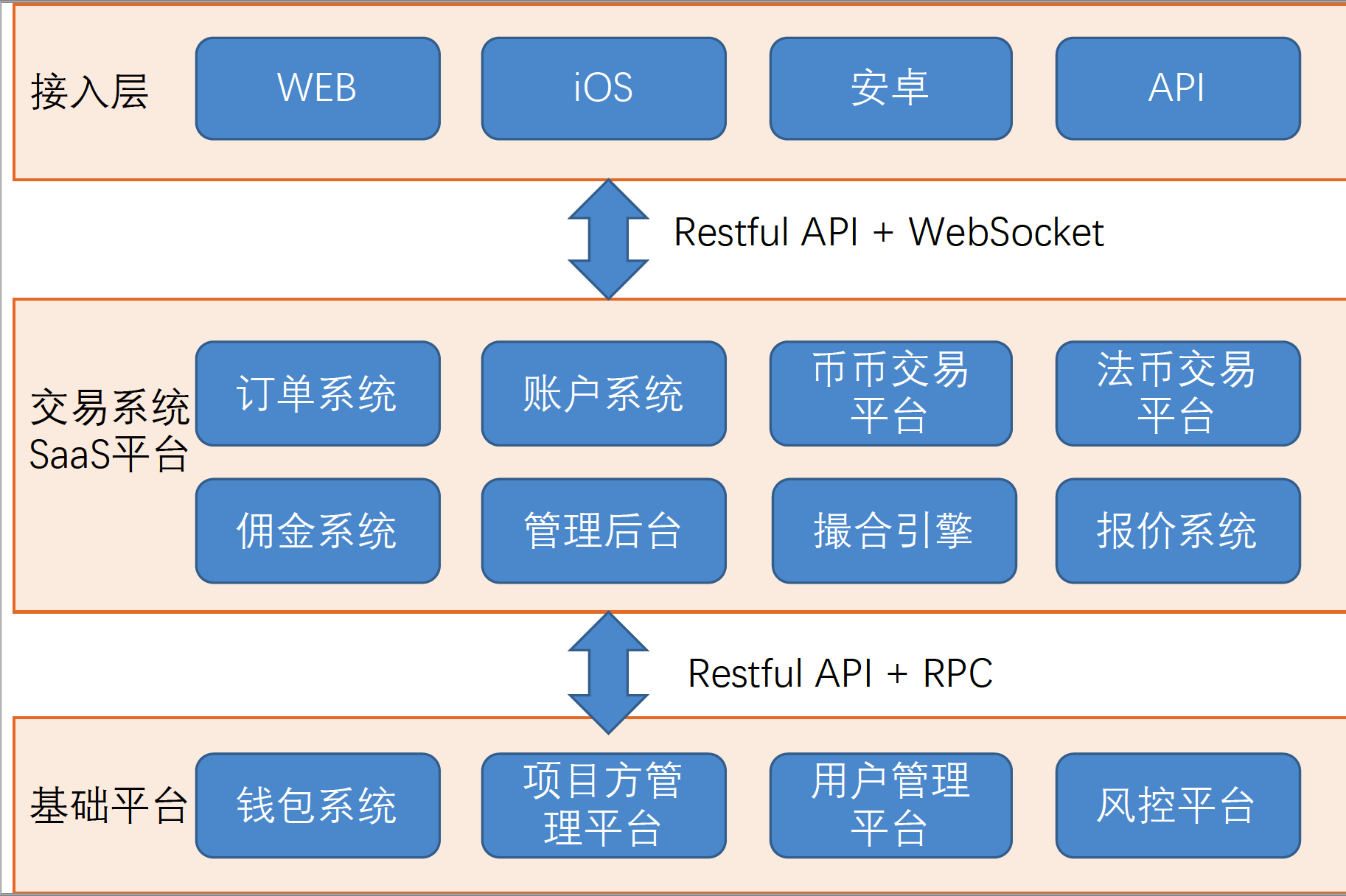 tp钱包旧版本_tp钱包最新版本是多少_最新的钱包