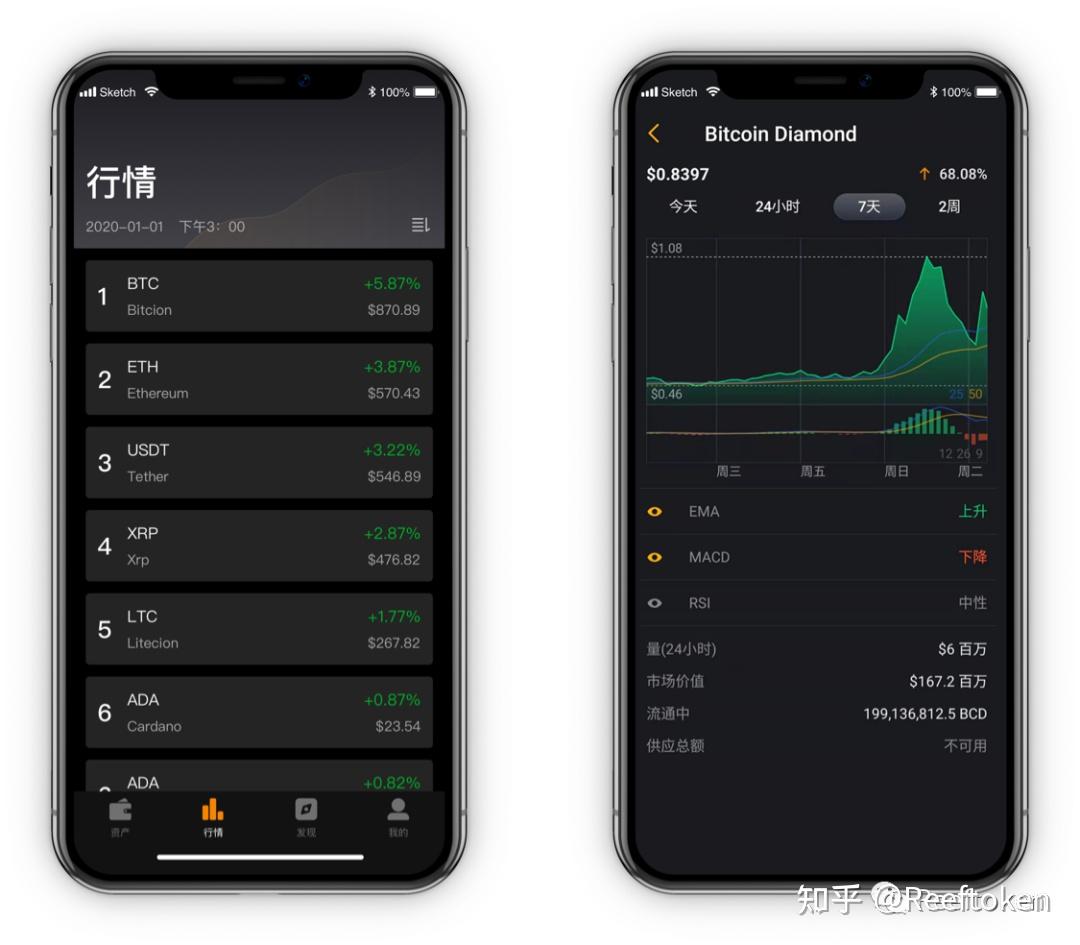 钱包怎么看k线_tp钱包k线图在哪看_tp钱包k线在哪看
