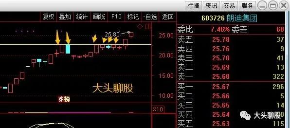 tp钱包k线在哪看_钱包怎么看k线_tp钱包k线图在哪看