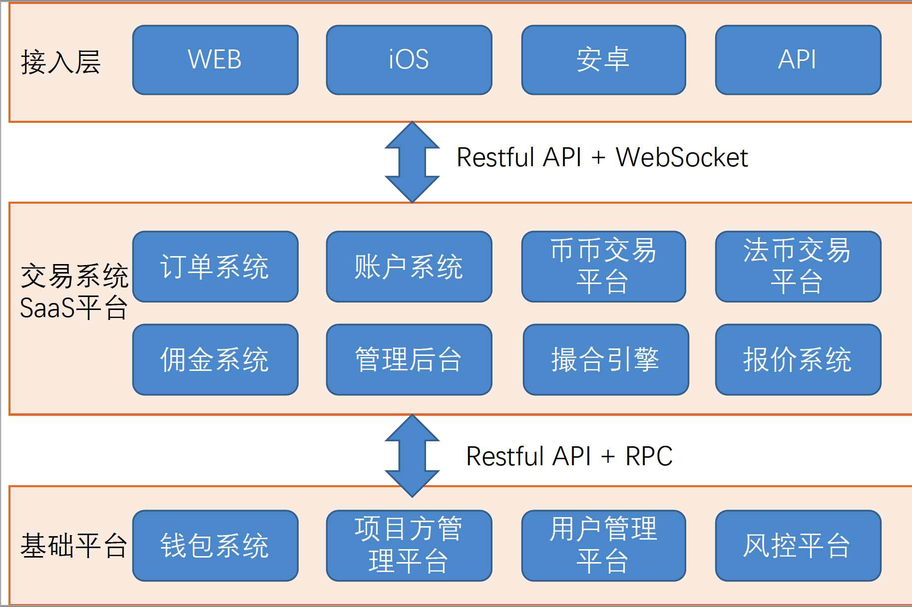 tp钱包法币_法币钱包转移怎么转_法币钱包产生收益吗