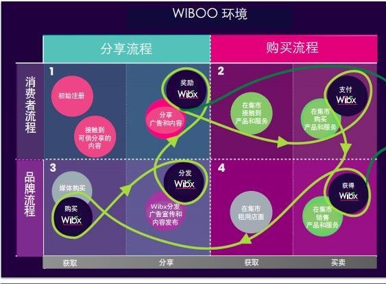 钱包代币趋势_TP钱包代币_钱包代币是什么意思