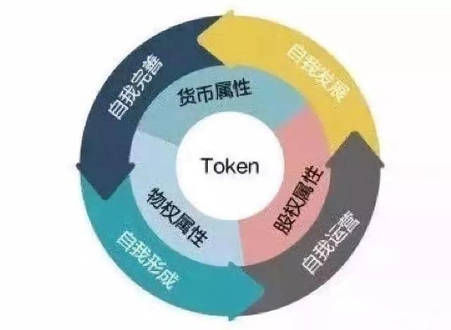 钱包卖币_tp钱包发币违法吗_据说钱包里的币会涨