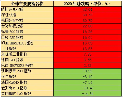 tp钱包怎么看涨幅_tp钱包的币涨幅怎么看_钱包怎么看k线