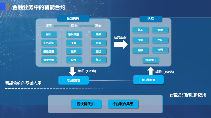 tp钱包怎么看授权了哪些东西_钱包授权查询_钱包授权码
