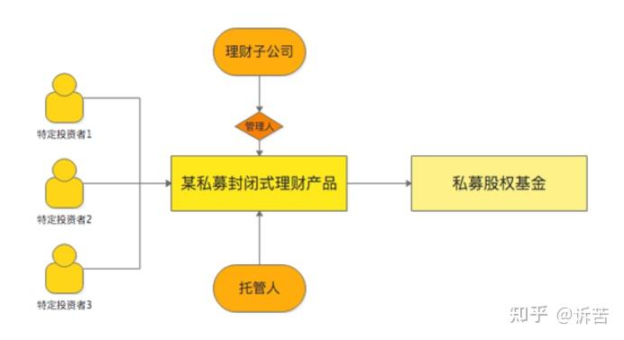 tp钱包添加资金池是什么意思_tp钱包资金池_钱包里资金池有什么利弊