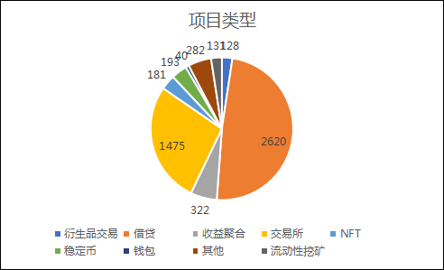 钱包里资金池有什么利弊_tp钱包添加资金池的好处_拆入资金补充资金流动性