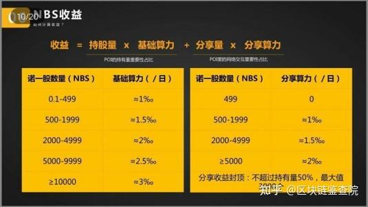 钱包合约地址_tp钱包的合约地址_钱包合约地址什么意思
