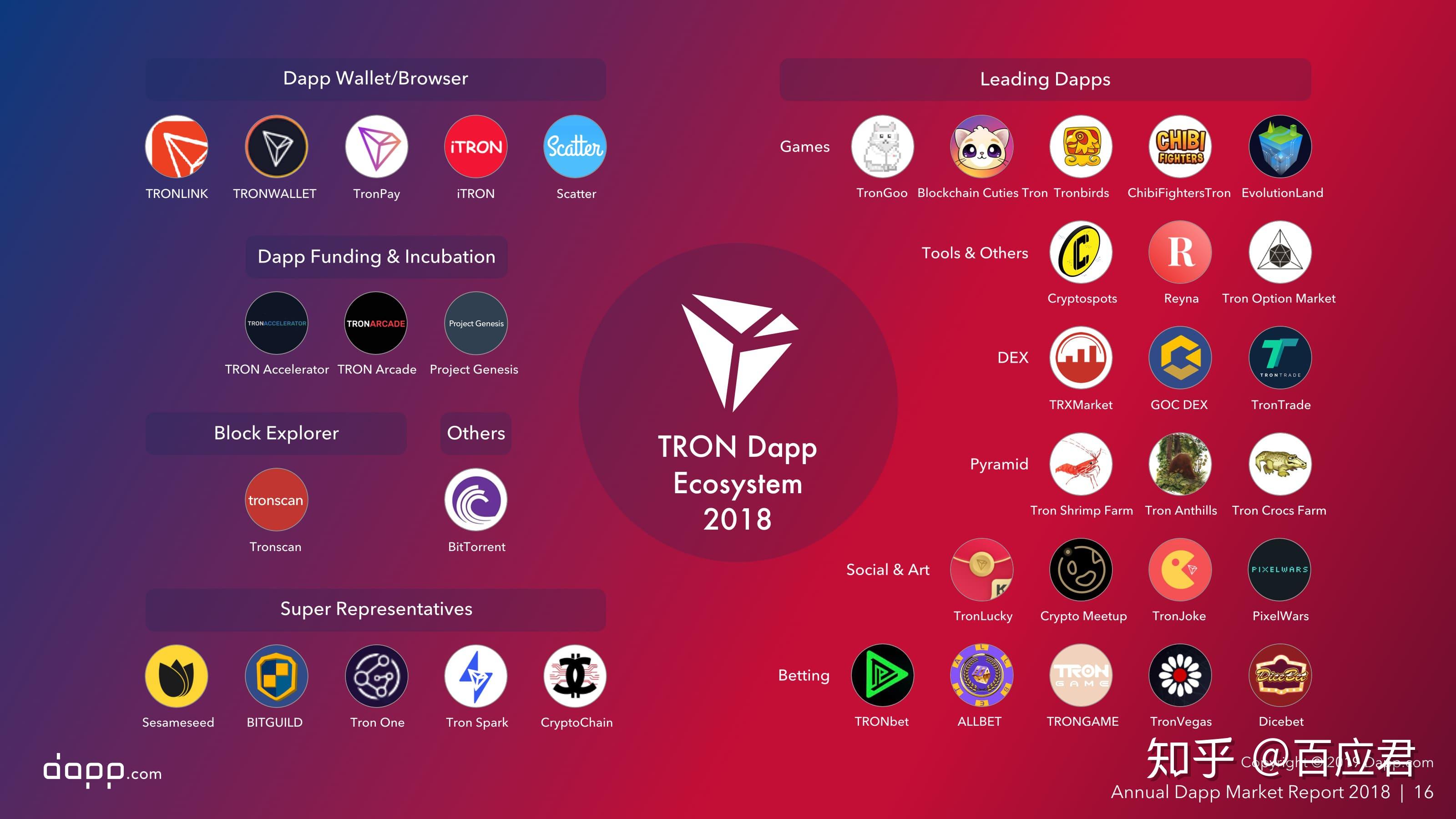 TP钱包上怎么切换以太网络_tp钱包怎么切换_tp钱包切换至heco网络