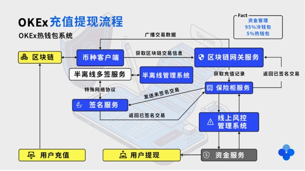 下载tp钱包app_钱包下载APP地址_钱能钱包下载APP