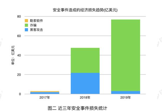 钱包增长_钱包膨胀图片_tp钱包涨幅