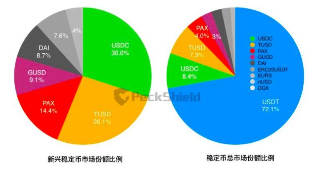 钱包增长_tp钱包涨幅_钱包膨胀图片