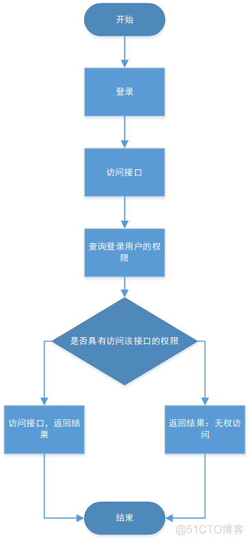 tp钱包如何授权_钱包授权查询_钱包授权是什么意思