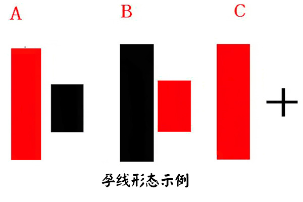 币圈k线图怎么看_tp钱包币安链怎么看k线_币圈k线分析软件