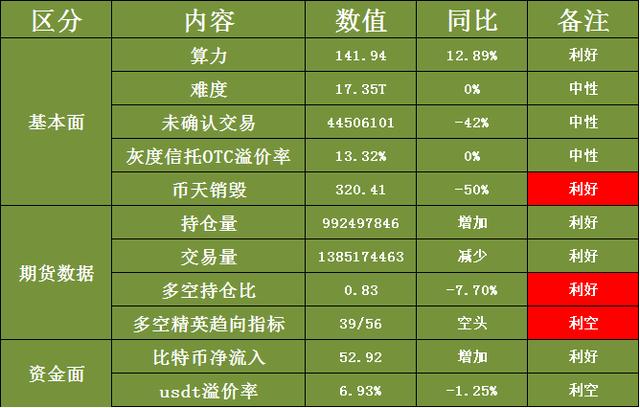 在tp钱包里面的币怎么看涨幅_币涨幅根据什么_币涨跌图怎样看明白