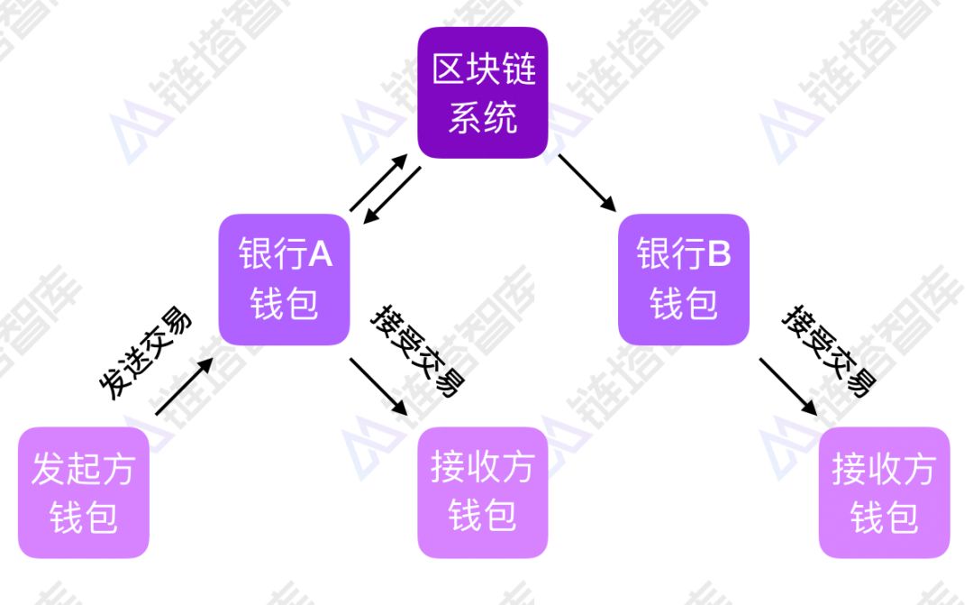 钱包是怎么回事_tp钱包什么时候出来的_钱包打开是空的图片