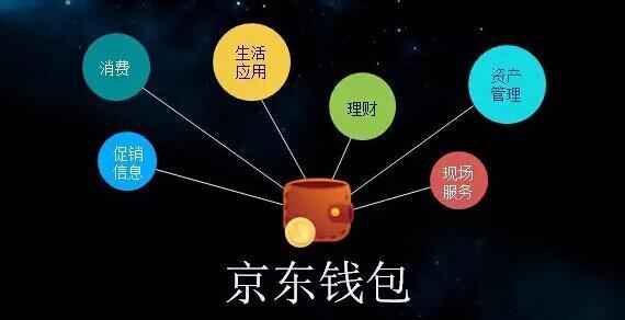TP钱包聚合闪兑_聚合闪兑怎么用_钱包币币闪兑