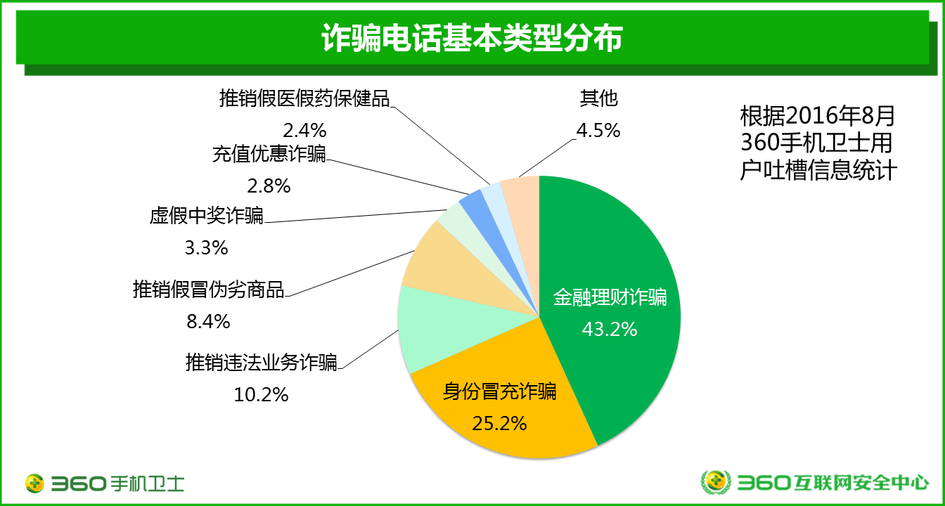 钱包陷阱_钱包骗局是怎么回事_tp钱包骗局流程