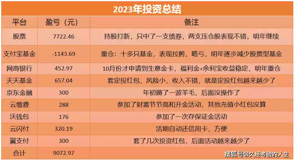 钱包购买怎么看cdk_tp钱包如何购买usdt_钱包购买指南