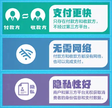 钱包币是啥_为什么tp钱包买不了币_钱包买币和交易所买币的区别