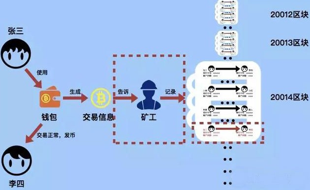 tp钱包怎么把币卖掉视频-花式玩币的日子已经过去，现在是时候变现了