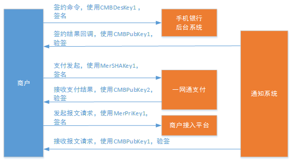 钱包签名会被盗吗_钱包签名授权_tp钱包怎么签名