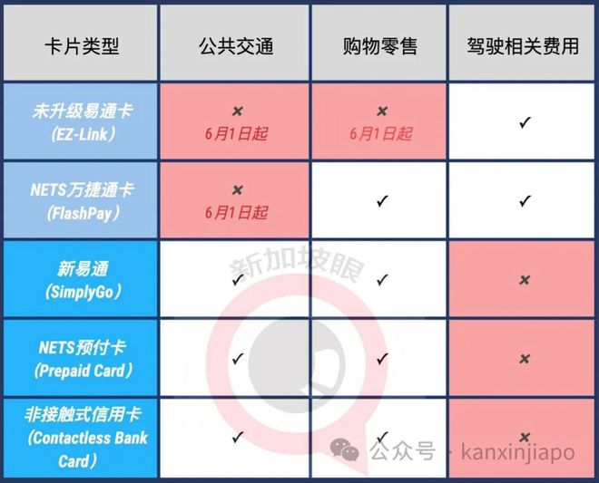 tp钱包怎样取消授权_如何关闭钱包授权_钱包授权取消后又出来