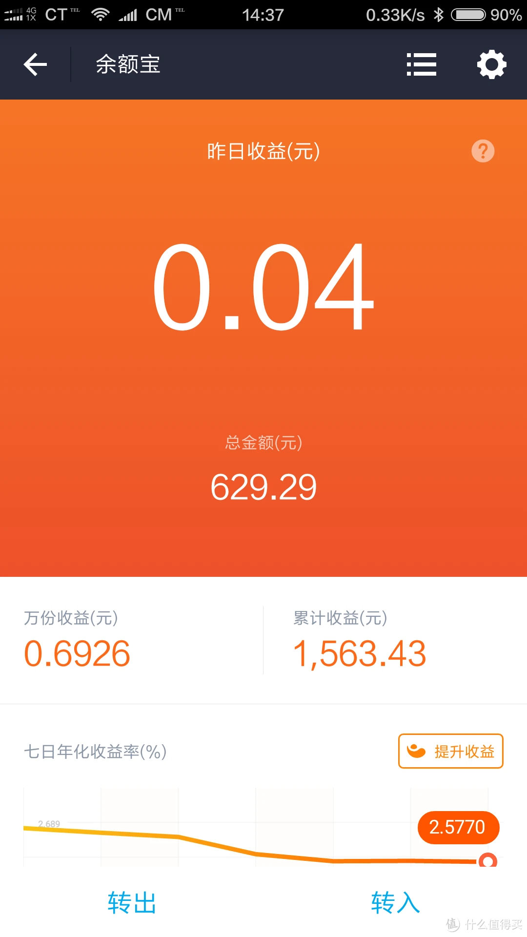 tp钱包怎么看走势_钱包怎么看k线_钱币走势图