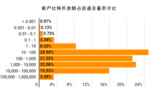 tp钱包 价格影响过高_tp交换机价格_tplink无线路由器价格